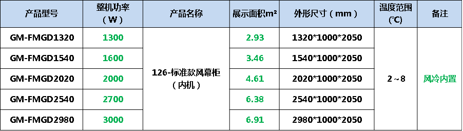 超市風(fēng)幕柜