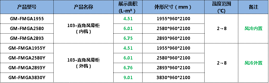 超市風幕柜