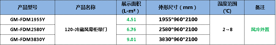 超市風(fēng)幕柜